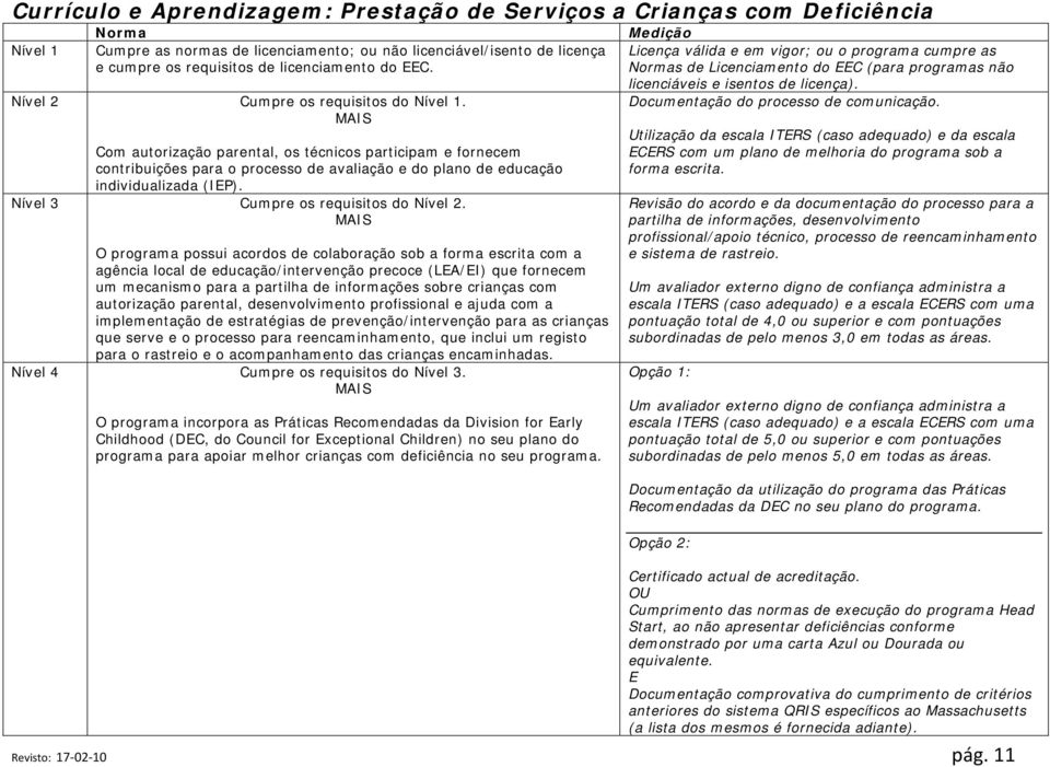 Com autorização parental, os técnicos participam e fornecem contribuições para o processo de avaliação e do plano de educação individualizada (IEP). Nível 3 Cumpre os requisitos do Nível 2.