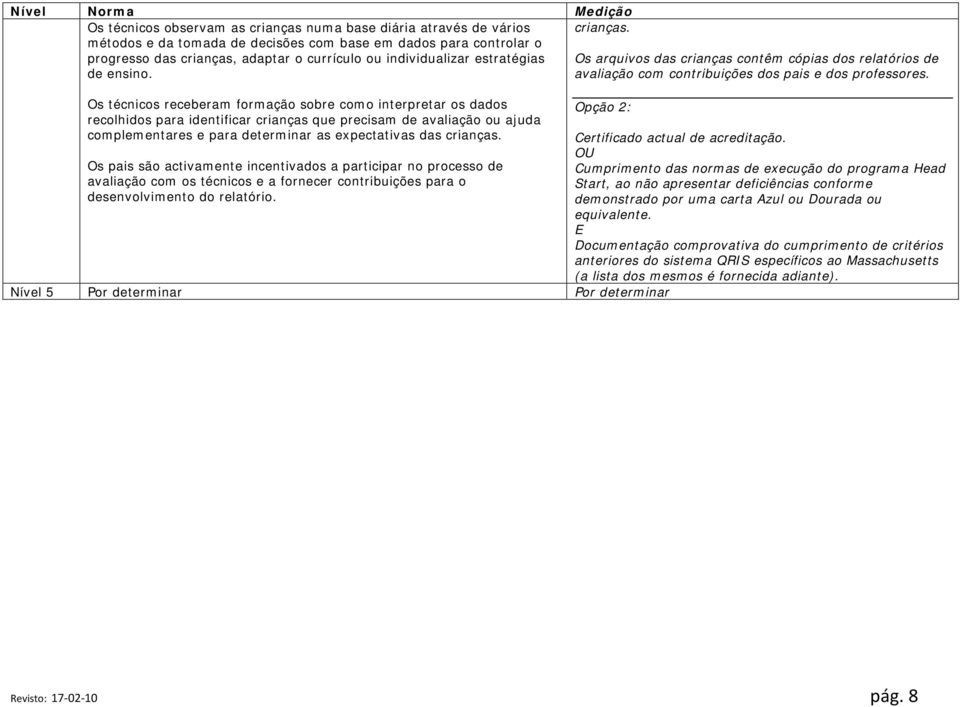 Os técnicos receberam formação sobre como interpretar os dados recolhidos para identificar crianças que precisam de avaliação ou ajuda complementares e para determinar as expectativas das crianças.