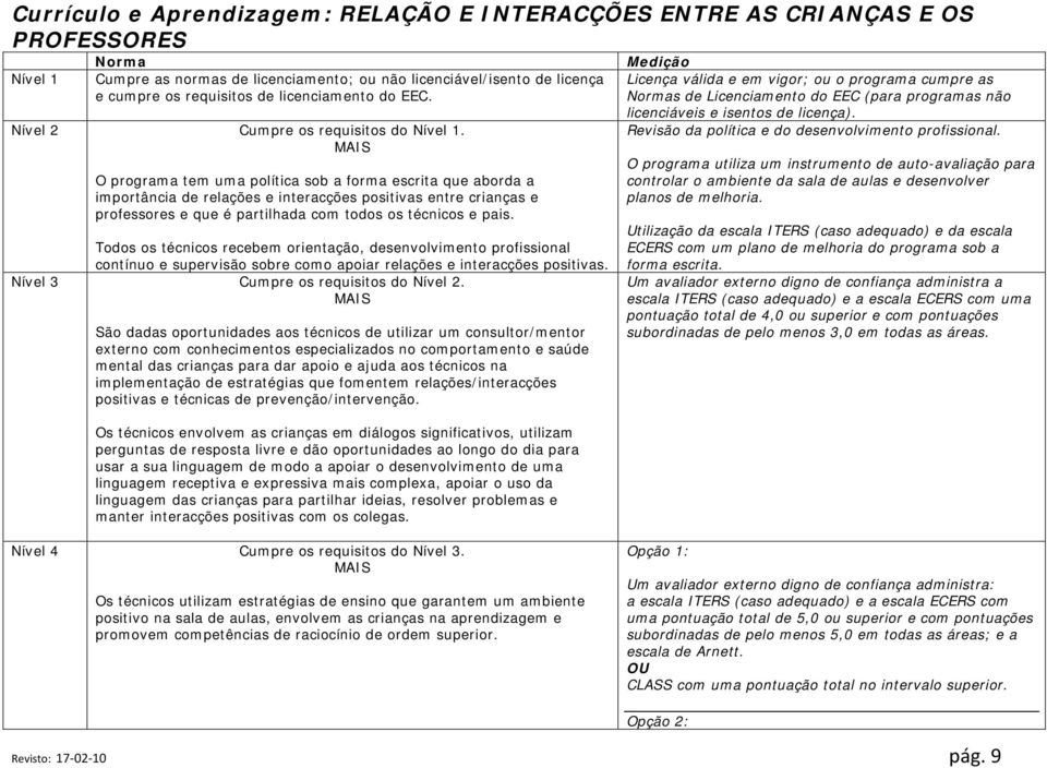 O programa tem uma política sob a forma escrita que aborda a importância de relações e interacções positivas entre crianças e professores e que é partilhada com todos os técnicos e pais.