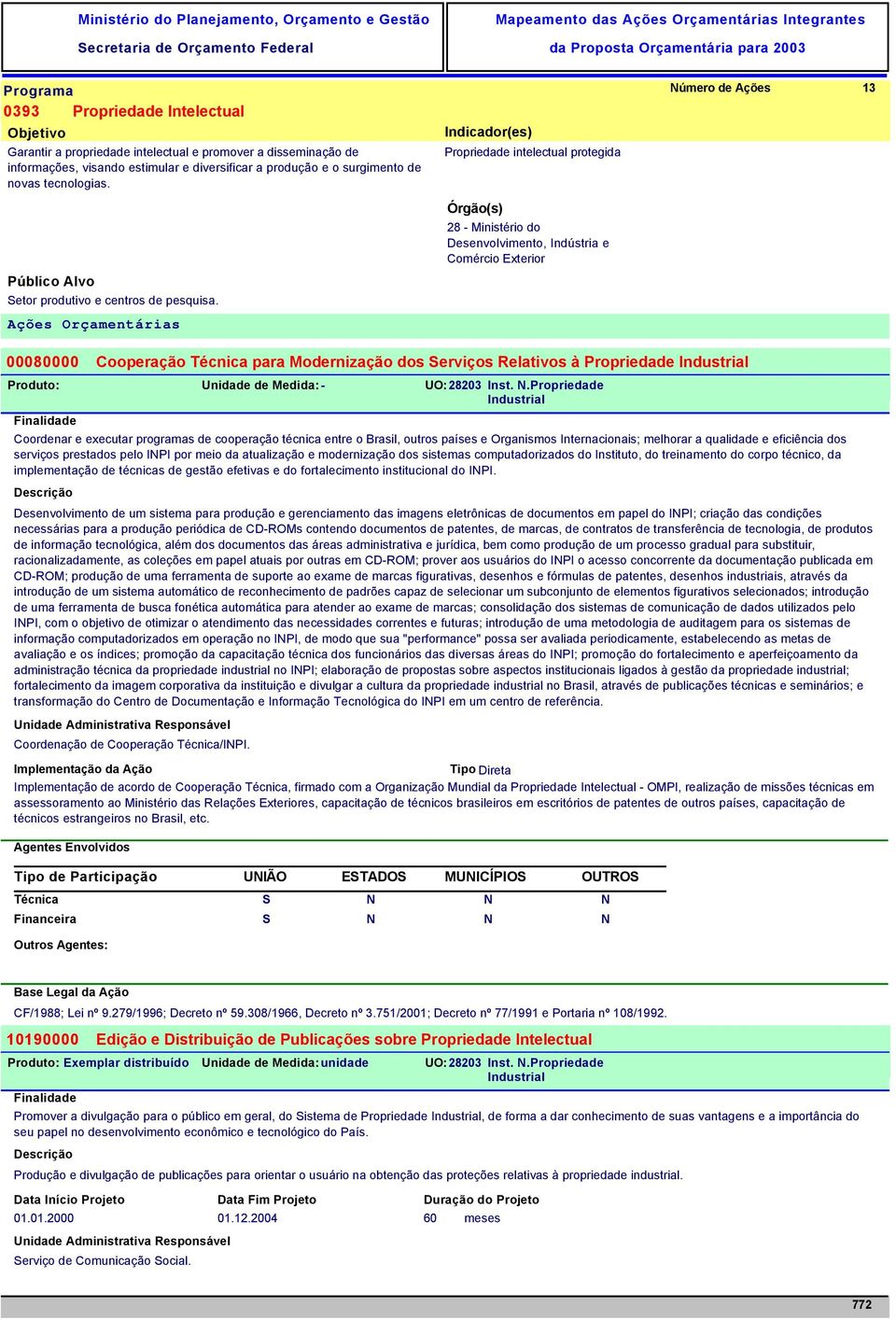 Ações Orçamentárias Indicador(es) Propriedade intelectual protegida Órgão(s) 28 - Ministério do Desenvolvimento, Indústria e Comércio Exterior Número de Ações 13 00080000 Cooperação para Modernização