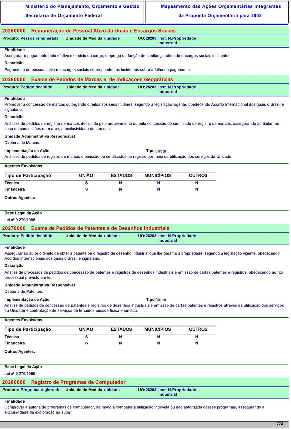 Pagamento de pessoal ativo e encargos sociais correspondentes incidentes sobre a folha de pagamento.