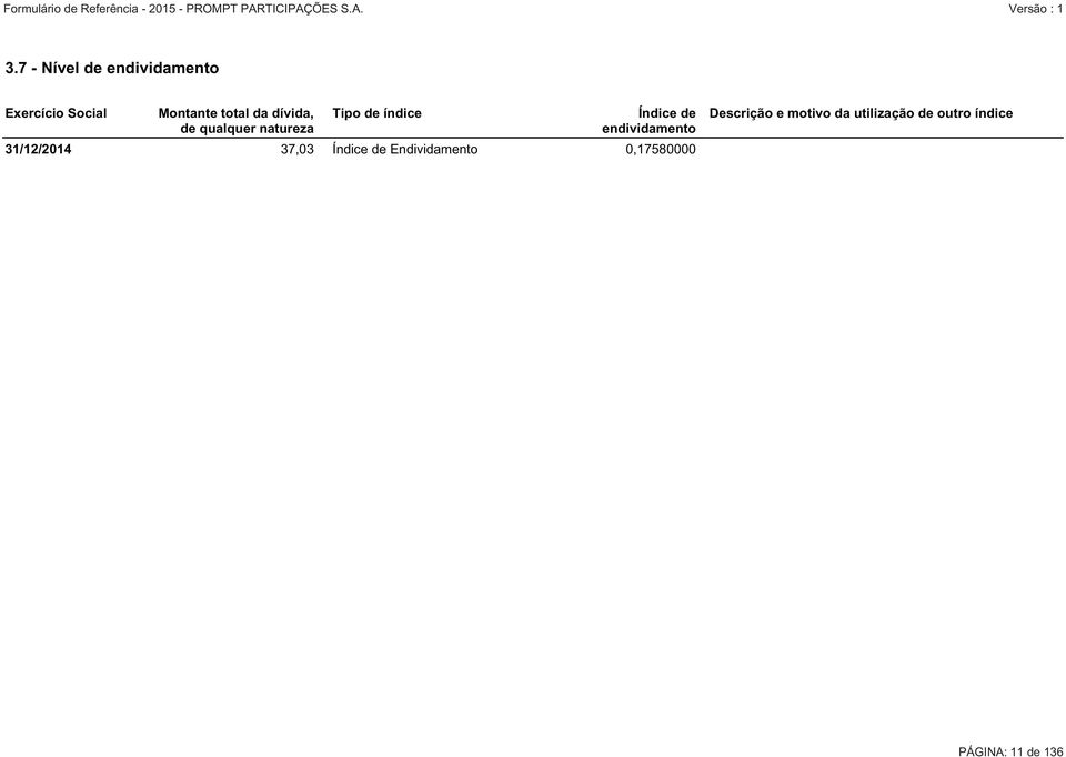 endividamento 31/12/2014 37,03 Índice de Endividamento