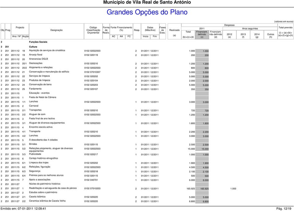 200 2 251 /12 20/2 Alojamento e refeições 0102 02022503 2 01/ 12/ 800 800 2 251 /12 21 Conservação e manutenção do edíficio 0102 07010307 2 01/ 12/ 5.000 5.