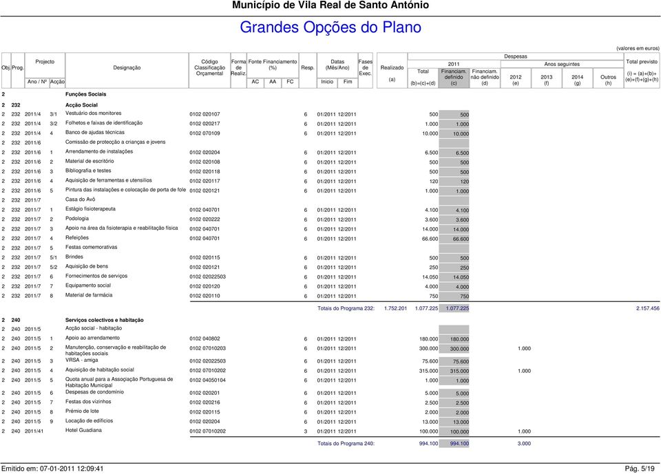 000 2 232 /6 Comissão protecção a crianças e jovens 2 232 /6 1 Arrendamento instalações 0102 020204 6 01/ 12/ 6.500 6.