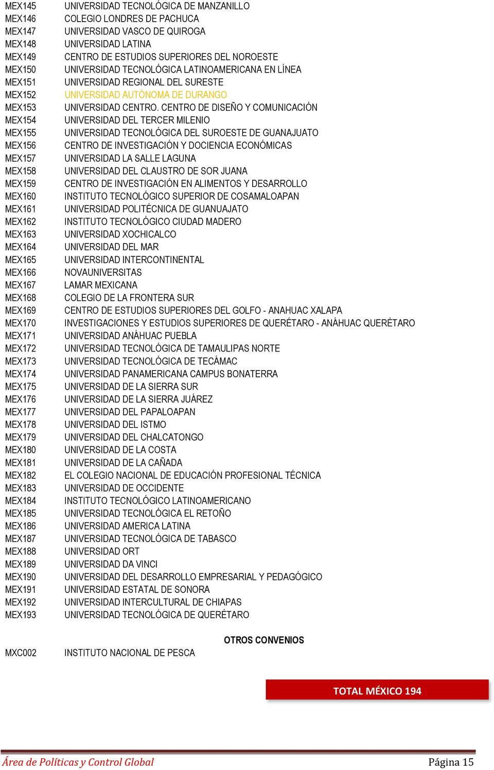 LONDRES DE PACHUCA UNIVERSIDAD VASCO DE QUIROGA UNIVERSIDAD LATINA CENTRO DE ESTUDIOS SUPERIORES DEL NOROESTE UNIVERSIDAD TECNOLÓGICA LATINOAMERICANA EN LÍNEA UNIVERSIDAD REGIONAL DEL SURESTE