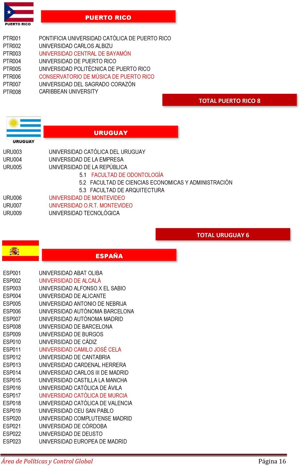 URU009 UNIVERSIDAD CATÓLICA DEL URUGUAY UNIVERSIDAD DE LA EMPRESA UNIVERSIDAD DE LA REPÚBLICA 5.1 FACULTAD DE ODONTOLOGÍA 5.2 FACULTAD DE CIENCIAS ECONOMICAS Y ADMINISTRACIÓN 5.