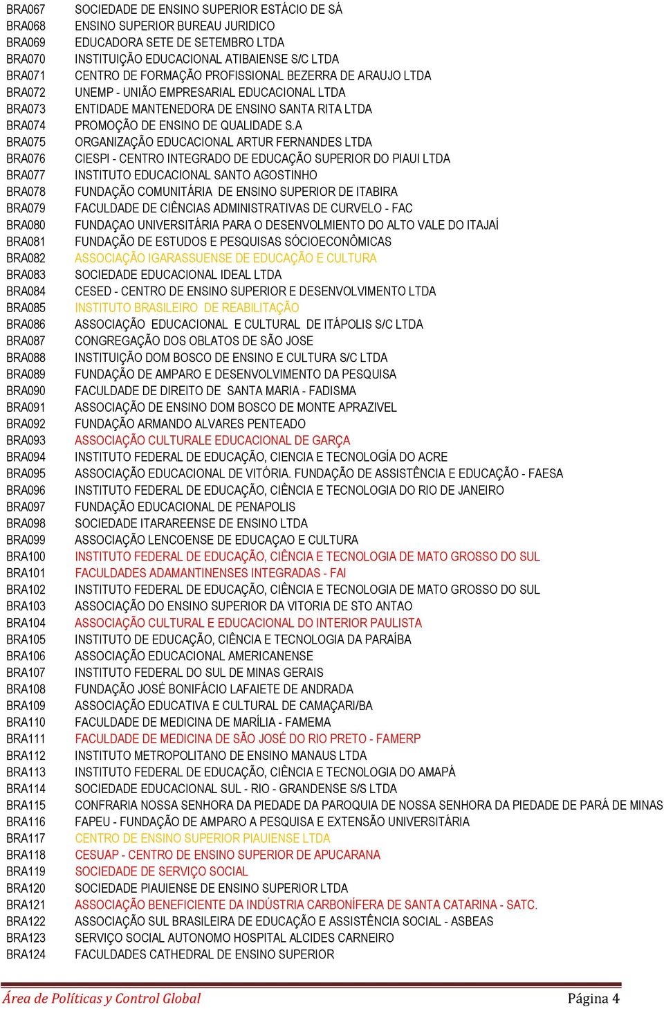 BRA123 BRA124 SOCIEDADE DE ENSINO SUPERIOR ESTÁCIO DE SÁ ENSINO SUPERIOR BUREAU JURIDICO EDUCADORA SETE DE SETEMBRO LTDA INSTITUIÇÃO EDUCACIONAL ATIBAIENSE S/C LTDA CENTRO DE FORMAÇÃO PROFISSIONAL