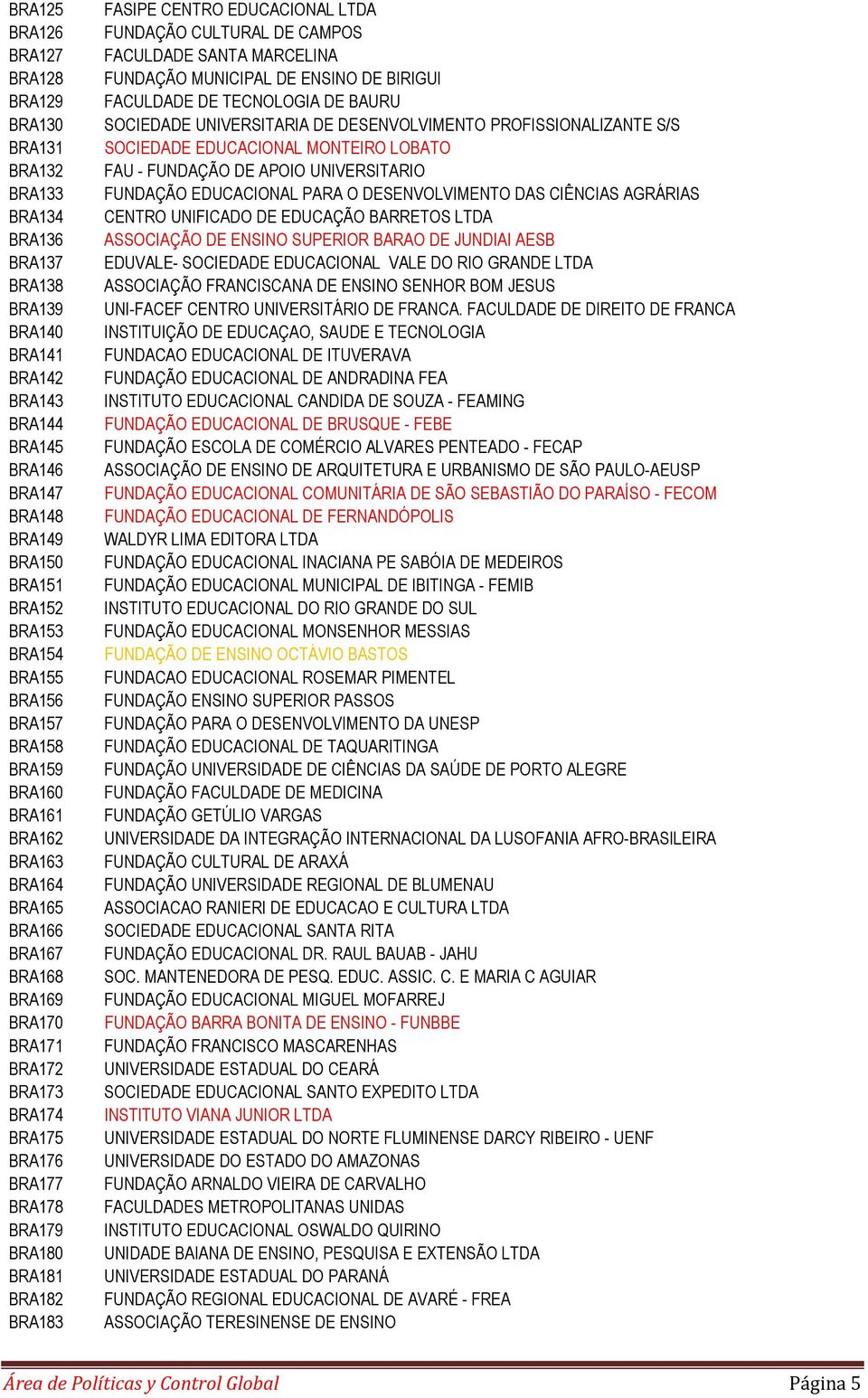 BRA182 BRA183 FASIPE CENTRO EDUCACIONAL LTDA FUNDAÇÃO CULTURAL DE CAMPOS FACULDADE SANTA MARCELINA FUNDAÇÃO MUNICIPAL DE ENSINO DE BIRIGUI FACULDADE DE TECNOLOGIA DE BAURU SOCIEDADE UNIVERSITARIA DE