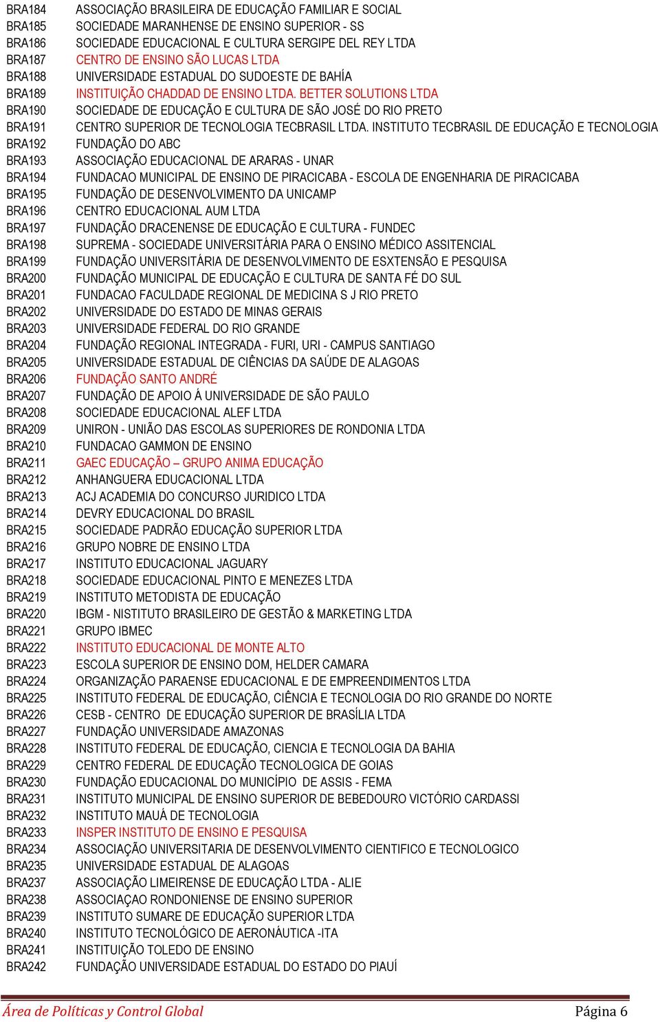 BRA241 BRA242 ASSOCIAÇÃO BRASILEIRA DE EDUCAÇÃO FAMILIAR E SOCIAL SOCIEDADE MARANHENSE DE ENSINO SUPERIOR - SS SOCIEDADE EDUCACIONAL E CULTURA SERGIPE DEL REY LTDA CENTRO DE ENSINO SÃO LUCAS LTDA