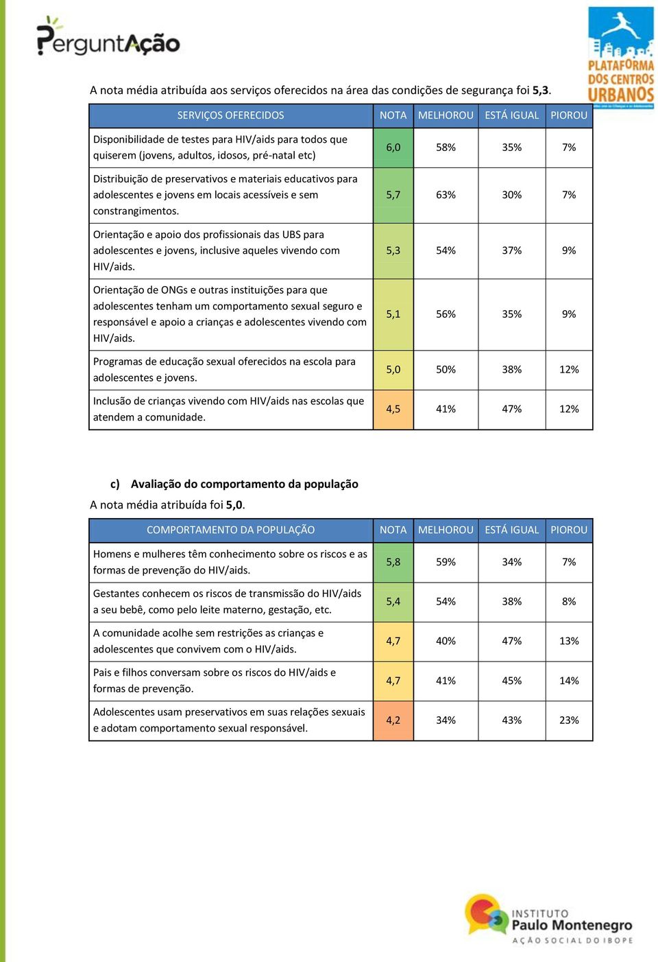 educativos para adolescentes e jovens em locais acessíveis e sem constrangimentos. Orientação e apoio dos profissionais das UBS para adolescentes e jovens, inclusive aqueles vivendo com HIV/aids.