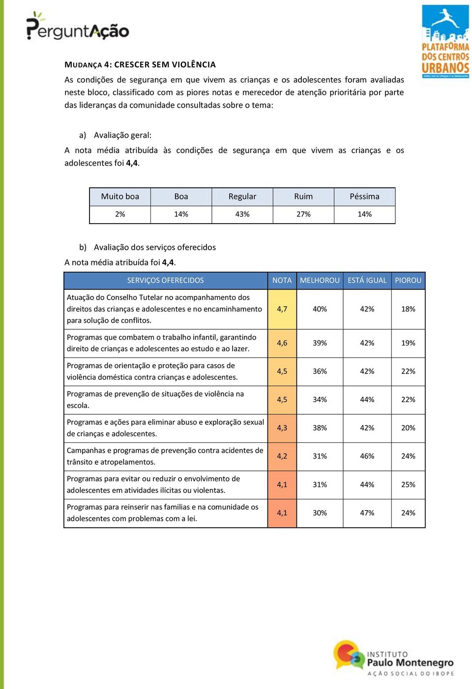 Muito boa Boa Regular Ruim Péssima 2% 14% 43% 27% 14% b) Avaliação dos serviços oferecidos A nota média atribuída foi 4,4.