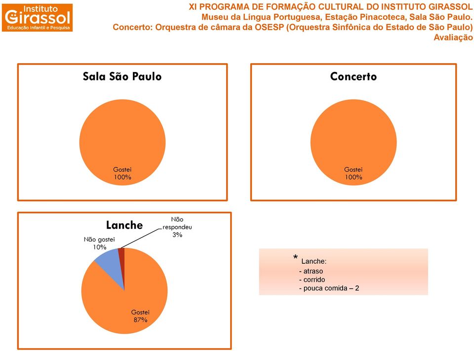 Lanche Não respondeu * Lanche: -