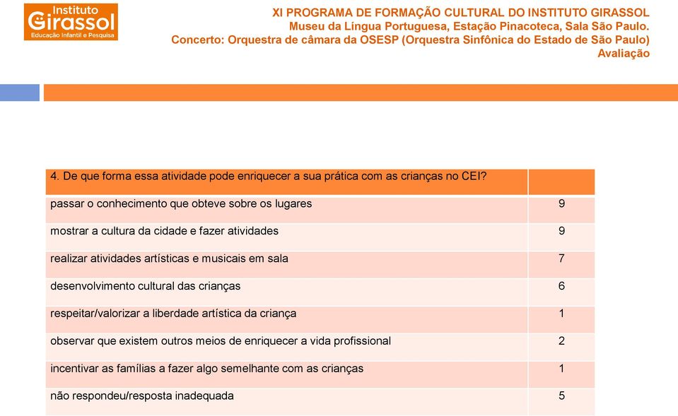 artísticas e musicais em sala 7 desenvolvimento cultural das crianças 6 respeitar/valorizar a liberdade artística da criança