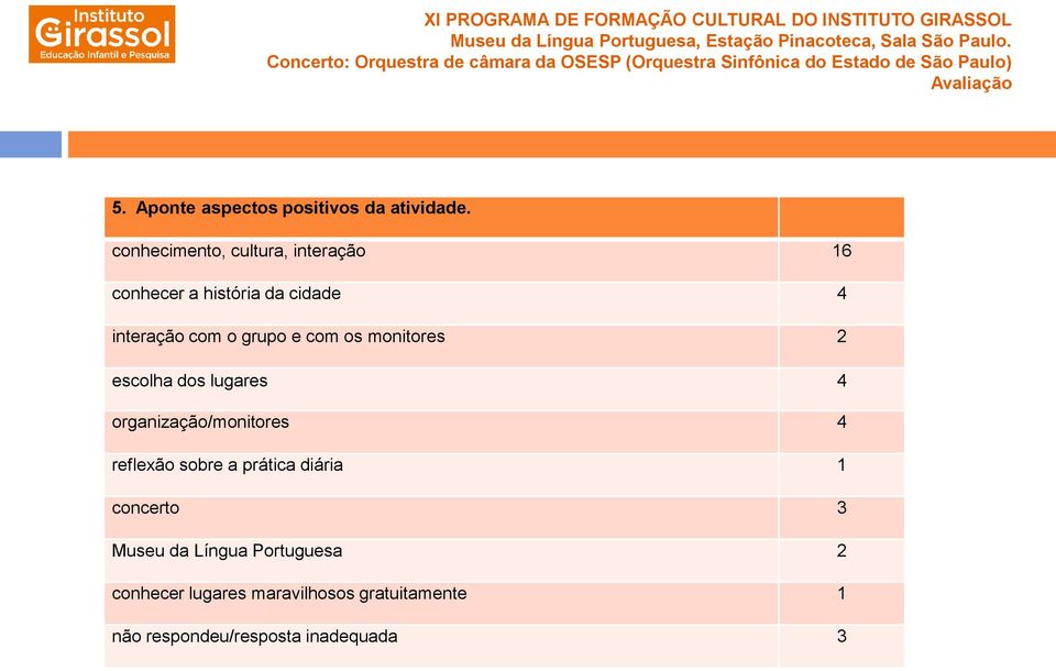 grupo e com os monitores 2 escolha dos lugares 4 organização/monitores 4 reflexão sobre