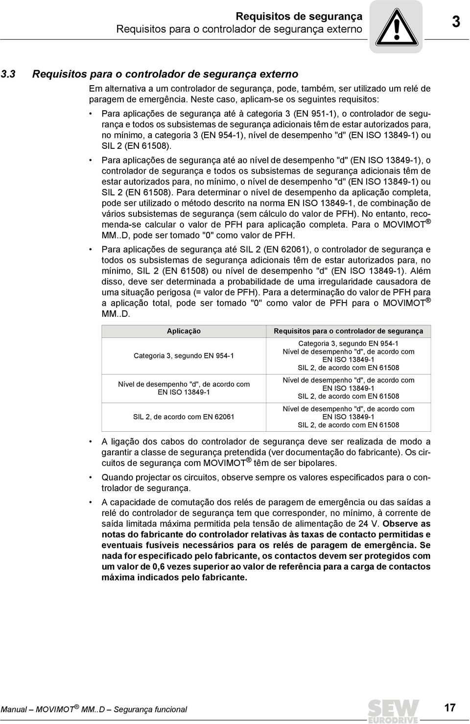 Neste caso, aplicam-se os seguintes requisitos: Para aplicações de segurança até à categoria 3 (EN 951-1), o controlador de segurança e todos os subsistemas de segurança adicionais têm de estar