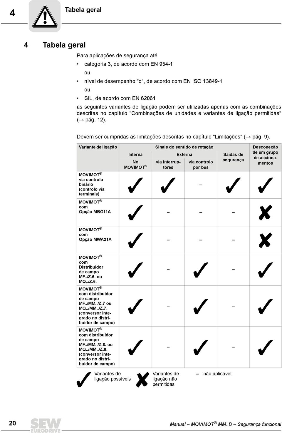 Devem ser cumpridas as limitações descritas no capítulo "Limitações" ( pág. 9).