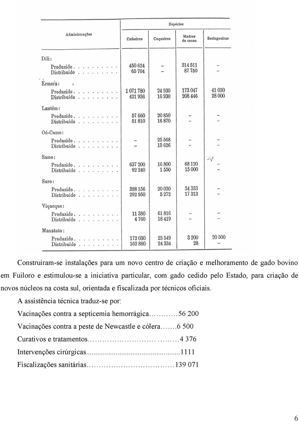 técnicos oficiais.