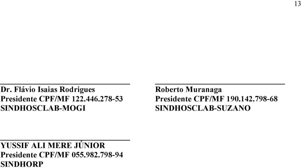 CPF/MF 122.446.278-53 Presidente CPF/MF 190.142.