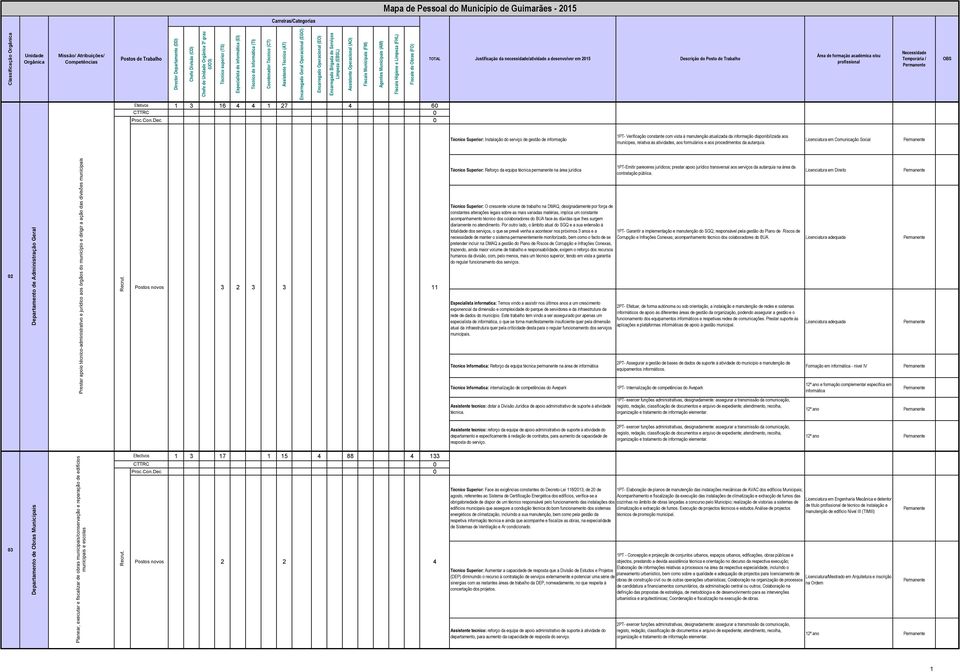 aos formulários e aos procedimentos da autarquia.