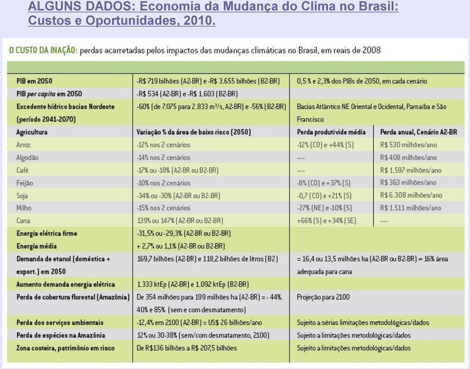 do Clima no Brasil: