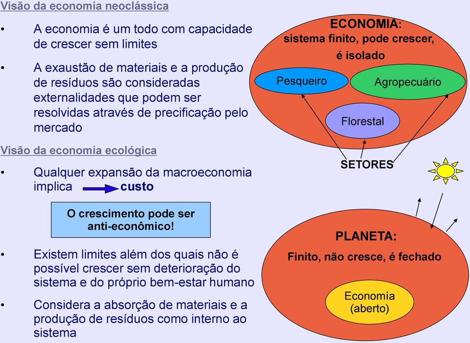 anti-econômico!