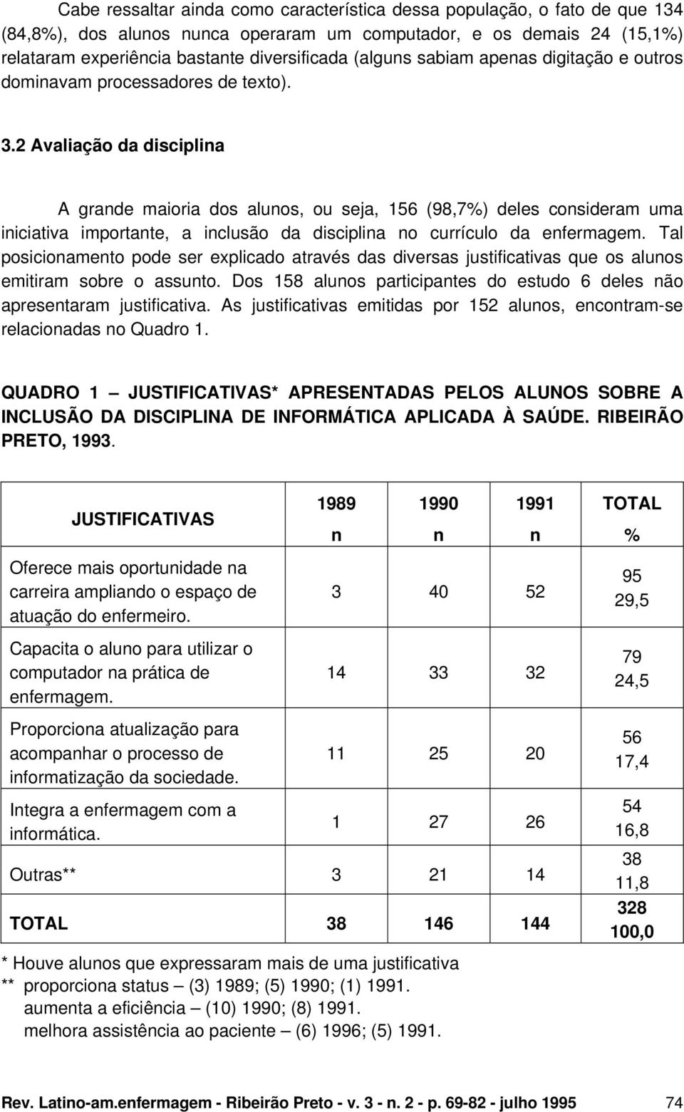 2 Avaliação da disciplia A grade maioria dos aluos, ou seja, 156 (98,7%) deles cosideram uma iiciativa importate, a iclusão da disciplia o currículo da efermagem.