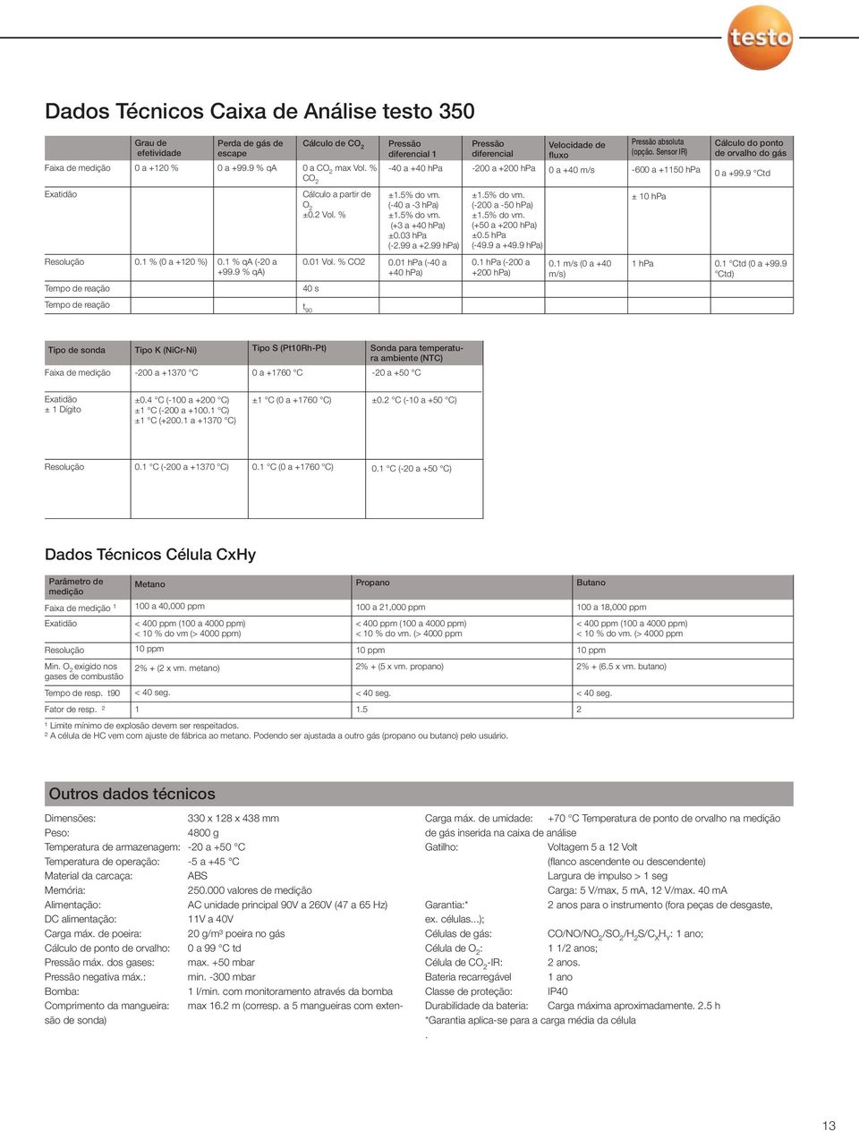 Sensor IR) -600 a +1150 hpa Cálculo do ponto de orvalho do gás 0 a +99.9 Ctd Exatidão Cálculo a partir de O 2 ±0.2 Vol. % ±1.5% do vm. (-40 a -3 hpa) ±1.5% do vm. (+3 a +40 hpa) ±0.03 hpa (-2.99 a +2.