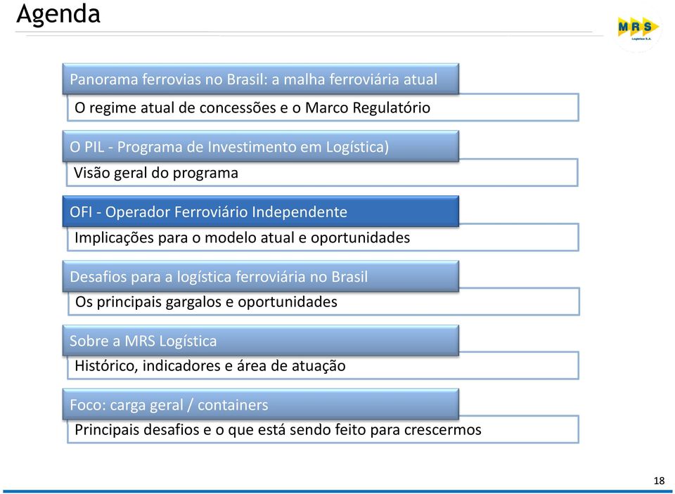 modelo atual e oportunidades Desafios para a logística ferroviária no Brasil Os principais gargalos e oportunidades Sobre a MRS