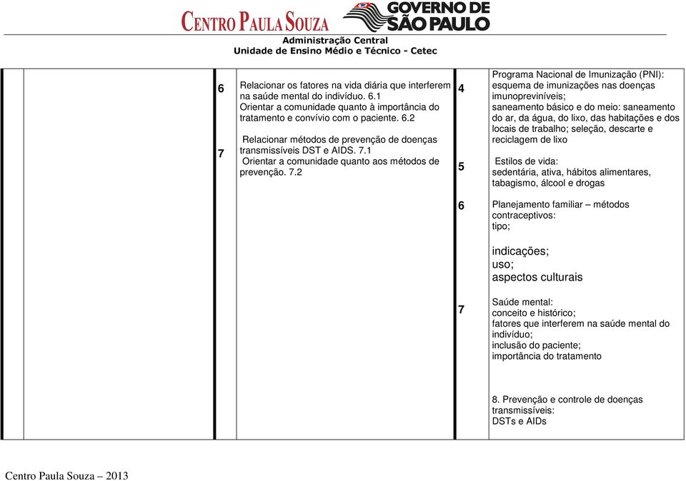 2 4 5 Programa Nacional de Imunização (PNI): esquema de imunizações nas doenças imunopreviníveis; saneamento básico e do meio: saneamento do ar, da água, do lixo, das habitações e dos locais de