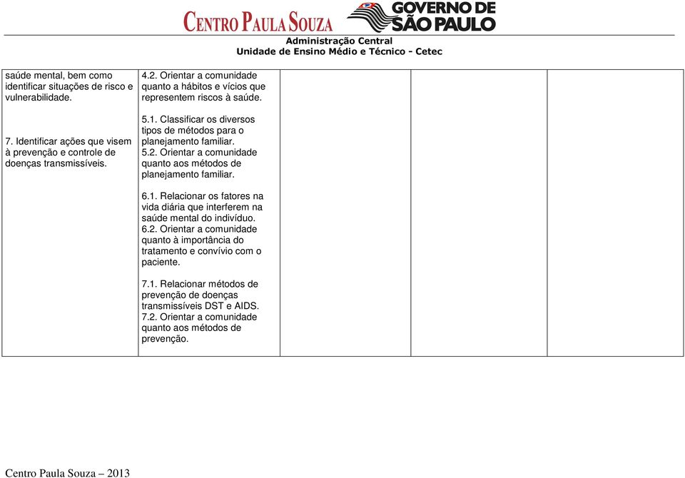 Orientar a comunidade quanto aos métodos de planejamento familiar. 6.1. Relacionar os fatores na vida diária que interferem na saúde mental do indivíduo. 6.2.