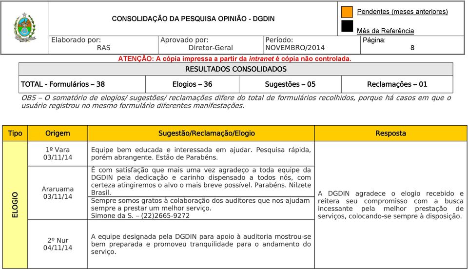 difere do total de formulários recolhidos, porque há casos em que o usuário registrou no mesmo formulário diferentes manifestações. 1º Vara 03/11/14 Equipe bem educada e interessada em ajudar.