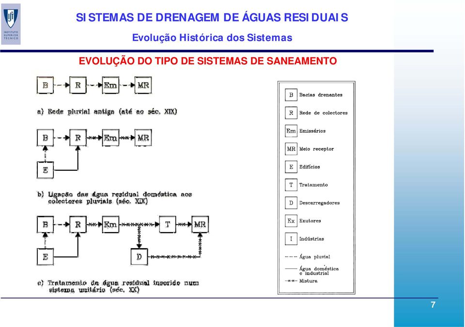 EVOLUÇÃO DO TIPO