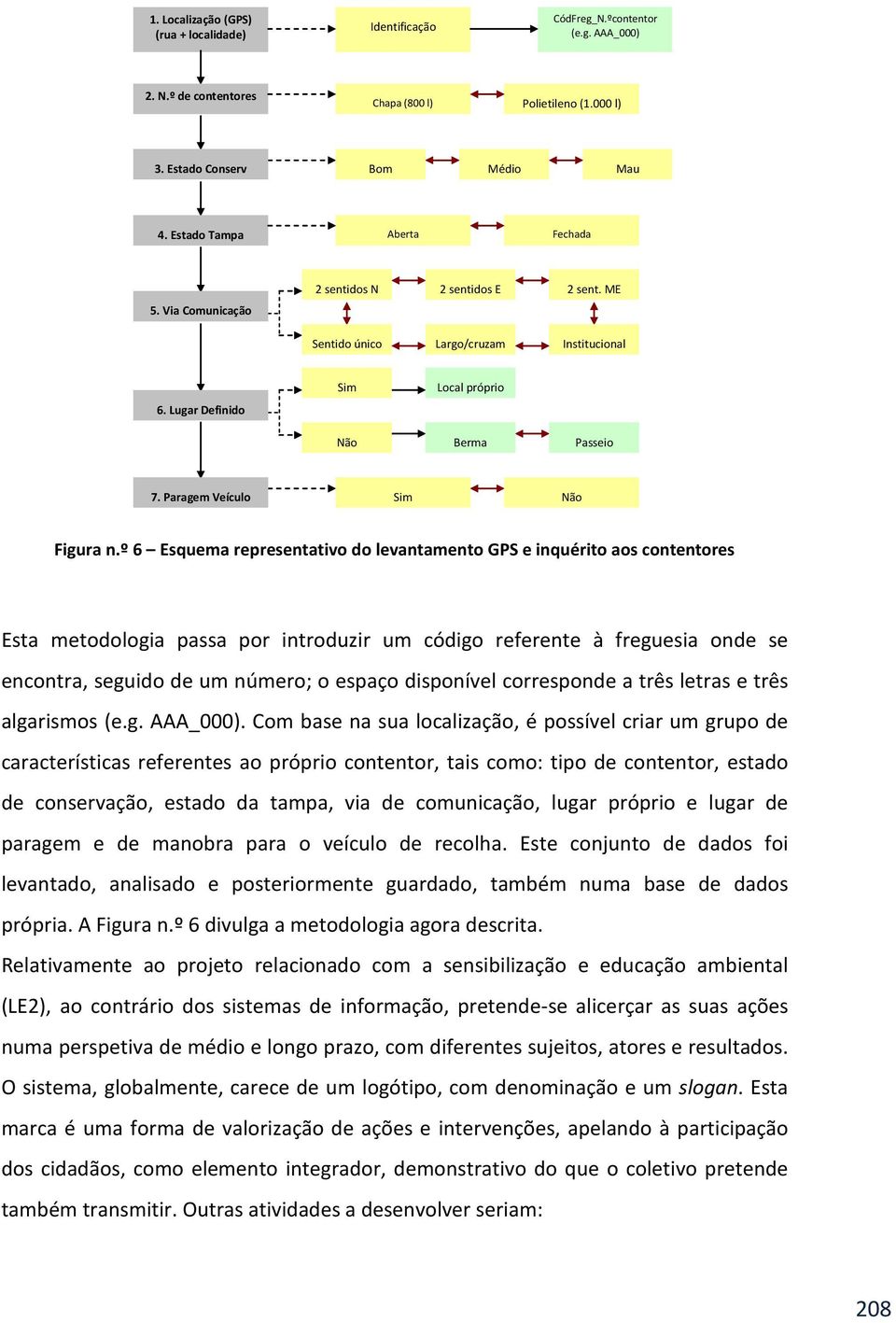 Paragem Veículo Sim Não Figura n.