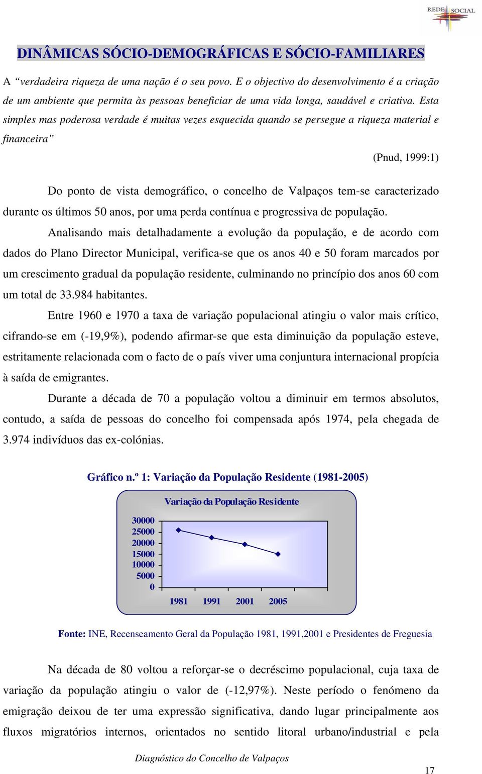 Esta simples mas poderosa verdade é muitas vezes esquecida quando se persegue a riqueza material e financeira (Pnud, 1999:1) Do ponto de vista demográfico, o concelho de Valpaços tem-se caracterizado