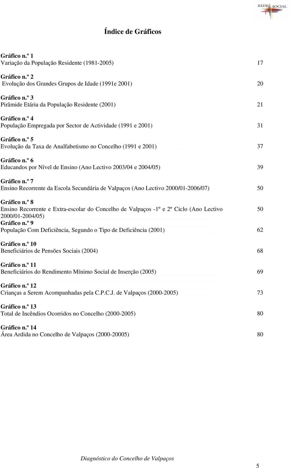 º 5 Evolução da Taxa de Analfabetismo no Concelho (1991 e 2001) 37 Gráfico n.º 6 Educandos por Nível de Ensino (Ano Lectivo 2003/04 e 2004/05) 39 Gráfico n.