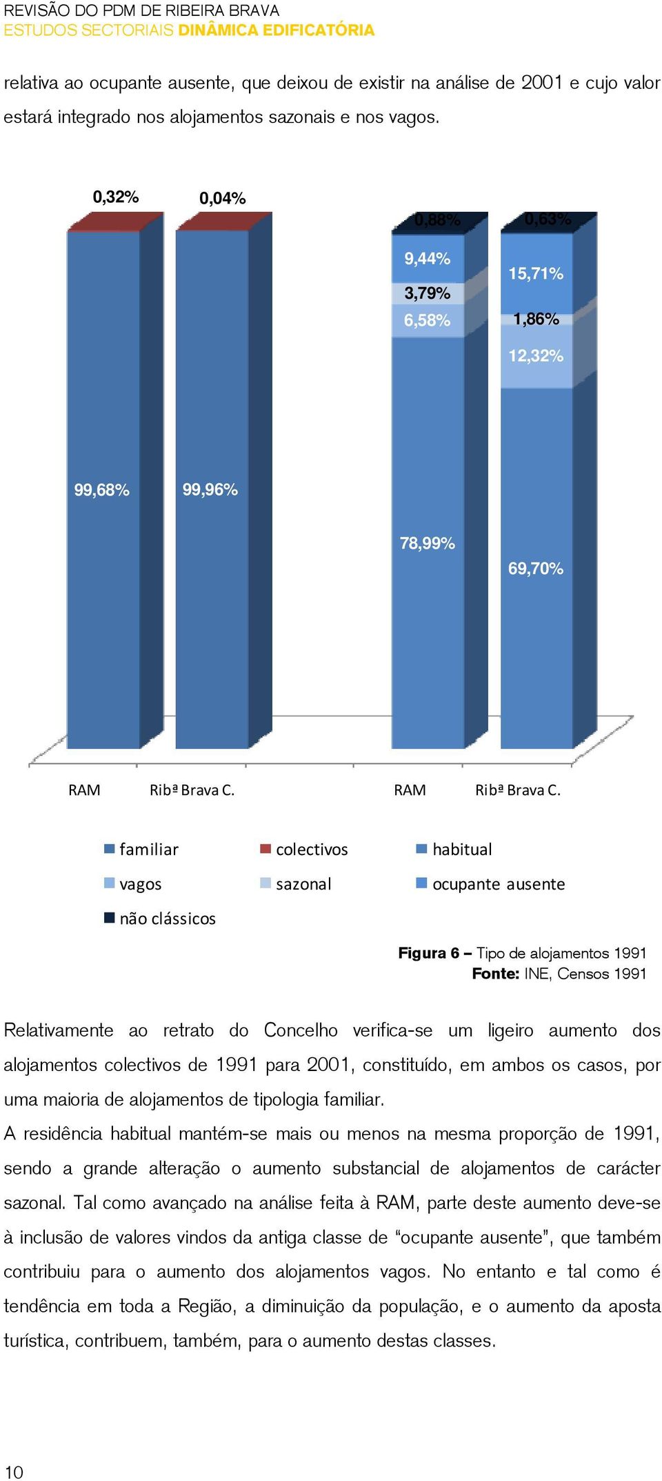 RAM Ribª Brava C.