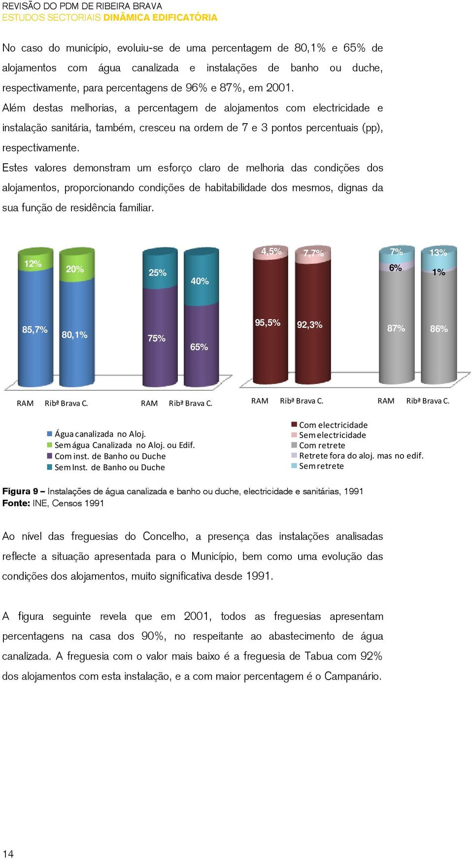 Estes valores demonstram um esforço claro de melhoria das condições dos alojamentos, proporcionando condições de habitabilidade dos mesmos, dignas da sua função de residência familiar.