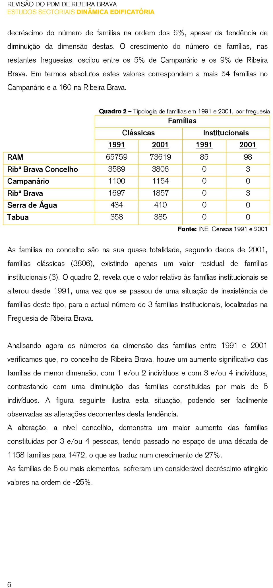 Em termos absolutos estes valores correspondem a mais 54 famílias no Campanário e a 160 na Ribeira Brava.