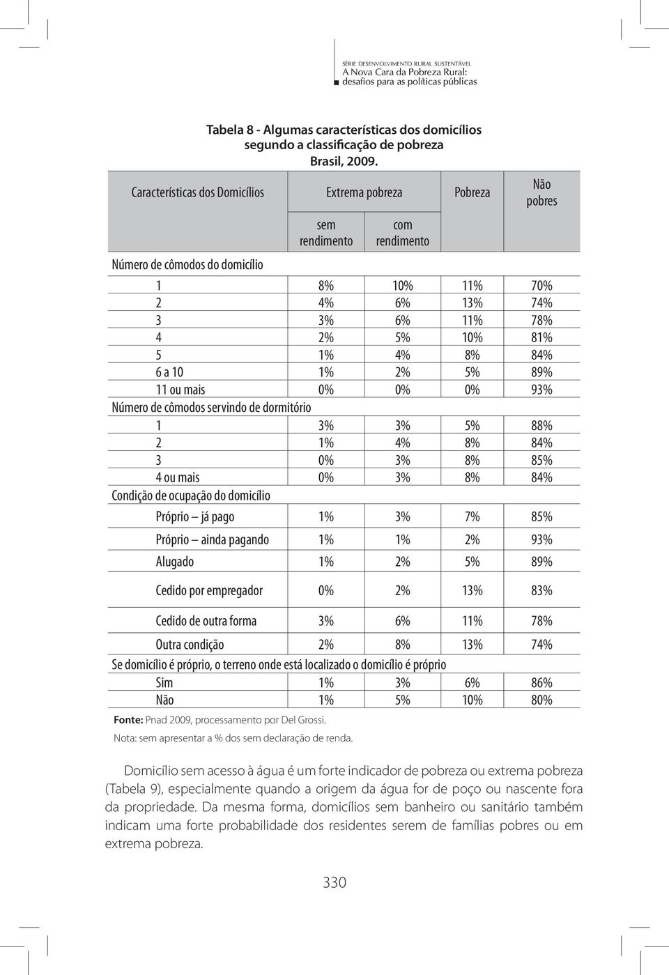 8% 84% 6 a 10 1% 2% 5% 89% 11 ou mais 0% 0% 0% 93% Número de cômodos servindo de dormitório 1 3% 3% 5% 88% 2 1% 4% 8% 84% 3 0% 3% 8% 85% 4 ou mais 0% 3% 8% 84% Condição de ocupação do domicílio