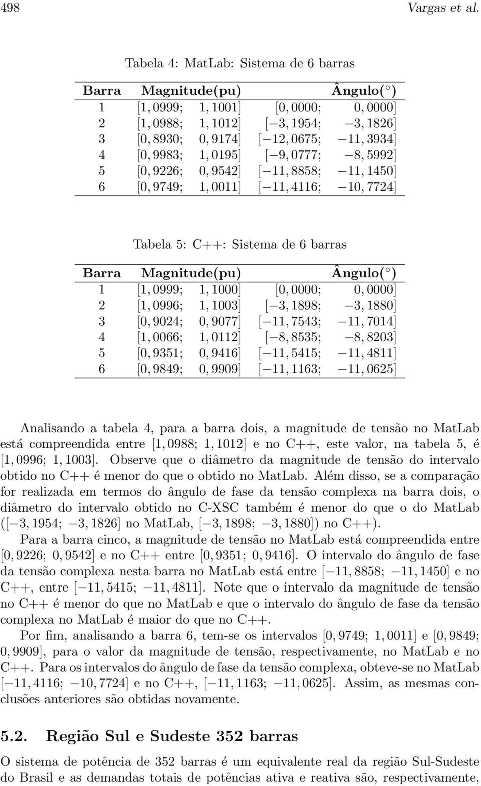 9983; 1, 0195] [ 9, 0777; 8, 5992] 5 [0, 9226; 0, 9542] [ 11, 8858; 11, 1450] 6 [0, 9749; 1, 0011] [ 11, 4116; 10, 7724] Tabela 5: C++: Sistema de 6 barras Barra Magnitude(pu) Ângulo( ) 1 [1, 0999;