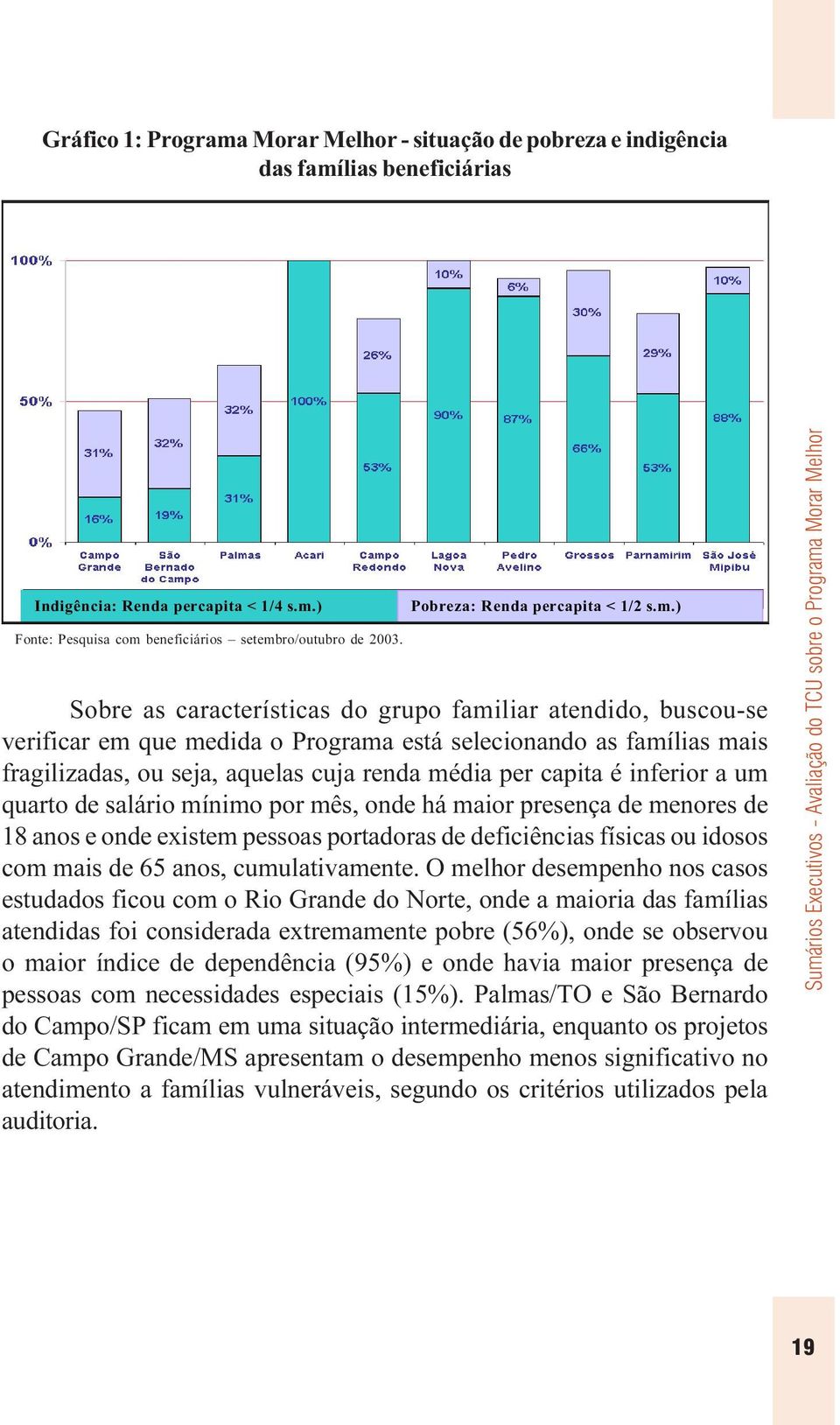 média per capita é inferior a um quarto de salário mínimo por mês, onde há maior presença de menores de 18 anos e onde existem pessoas portadoras de deficiências físicas ou idosos com mais de 65