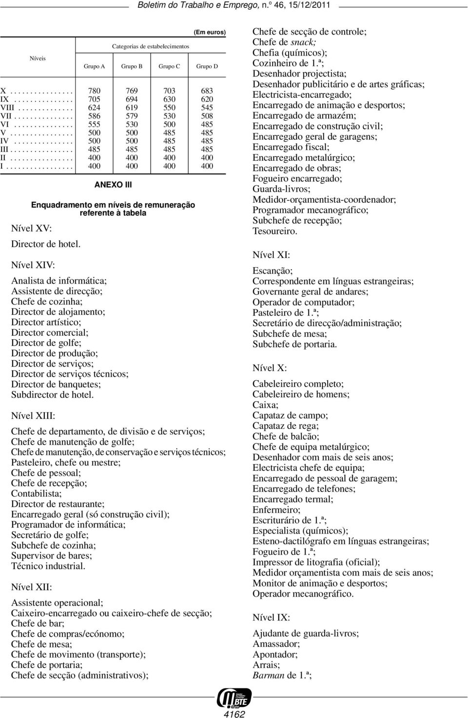 ................ 400 400 400 400 ANEXO III Enquadramento em níveis de remuneração referente à tabela Nível XV: Director de hotel.