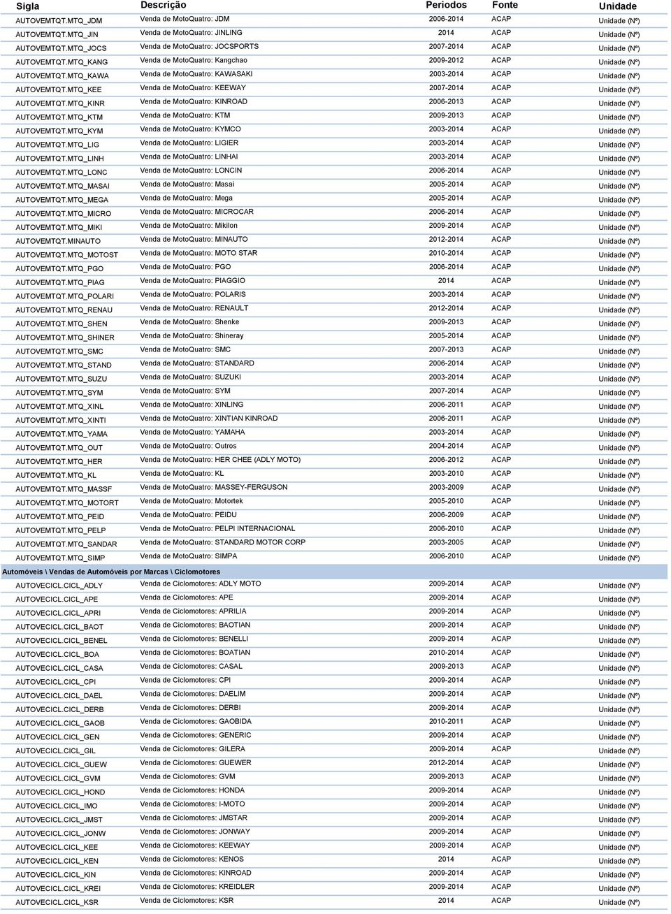 MTQ_KAWA Venda de MotoQuatro: KAWASAKI 2003-2014 ACAP Unidade (Nº) AUTOVEMTQT.MTQ_KEE Venda de MotoQuatro: KEEWAY 2007-2014 ACAP Unidade (Nº) AUTOVEMTQT.