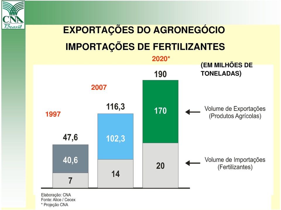 DE FERTILIZANTES 2007