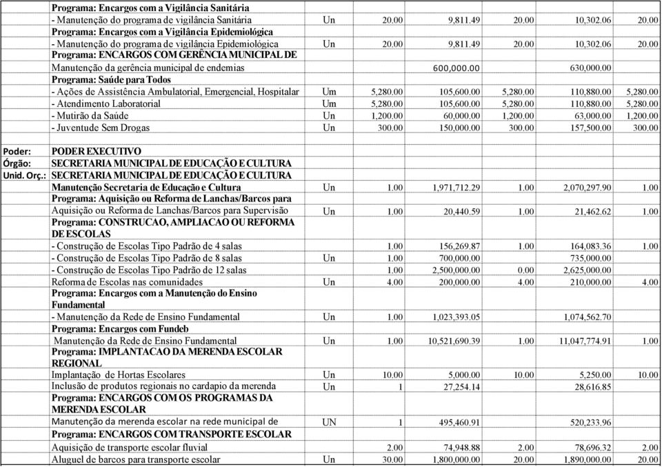 00 Programa: ENCARGOS COM GERÊNCIA MUNICIPAL DE ENDEMIAS Manutenção da gerência municipal de endemias 600,000.00 630,000.