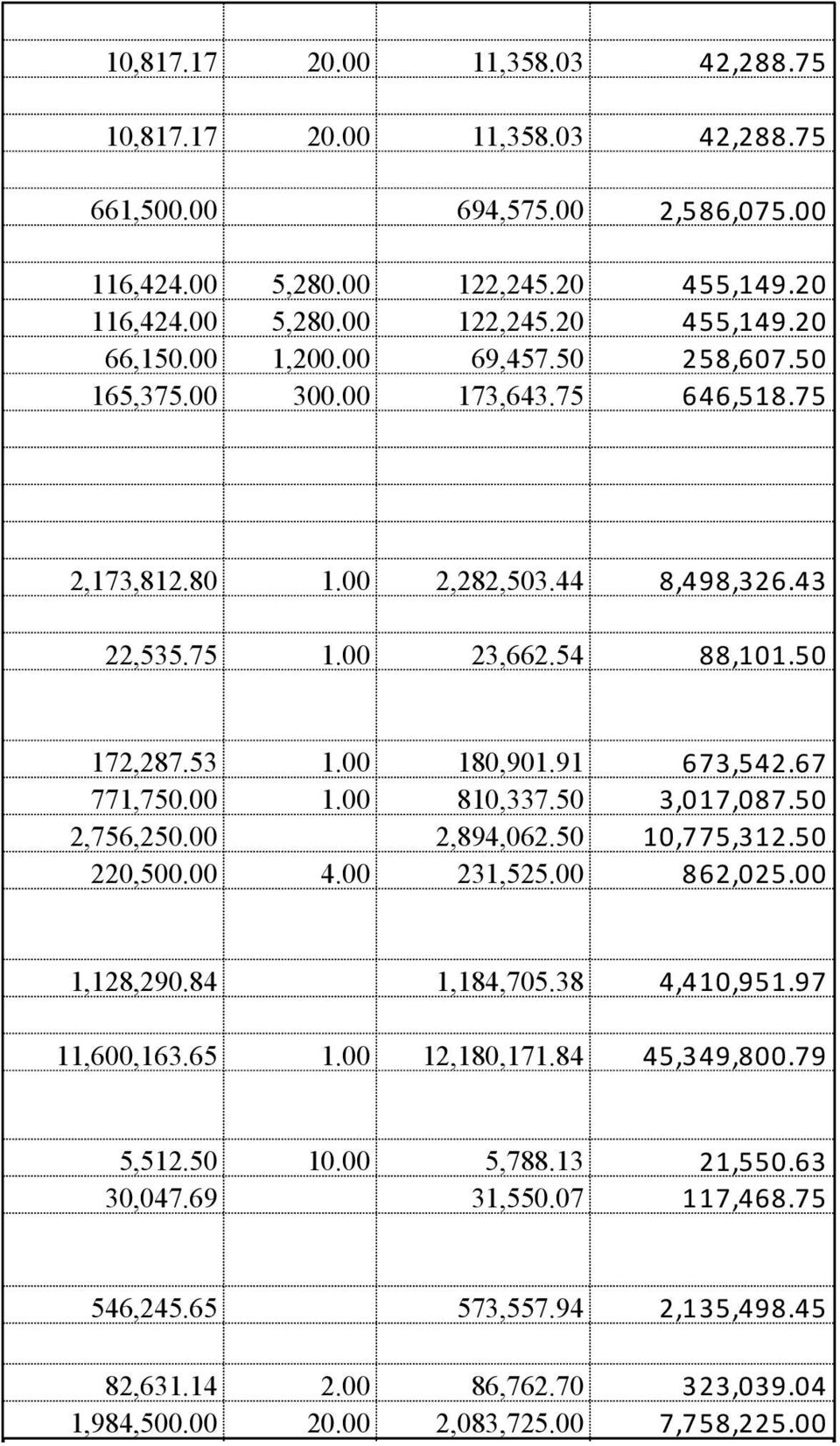 67 771,750.00 1.00 810,337.50 3,017,087.50 2,756,250.00 2,894,062.50 10,775,312.50 220,500.00 4.00 231,525.00 862,025.00 1,128,290.84 1,184,705.38 4,410,951.97 11,600,163.65 1.00 12,180,171.