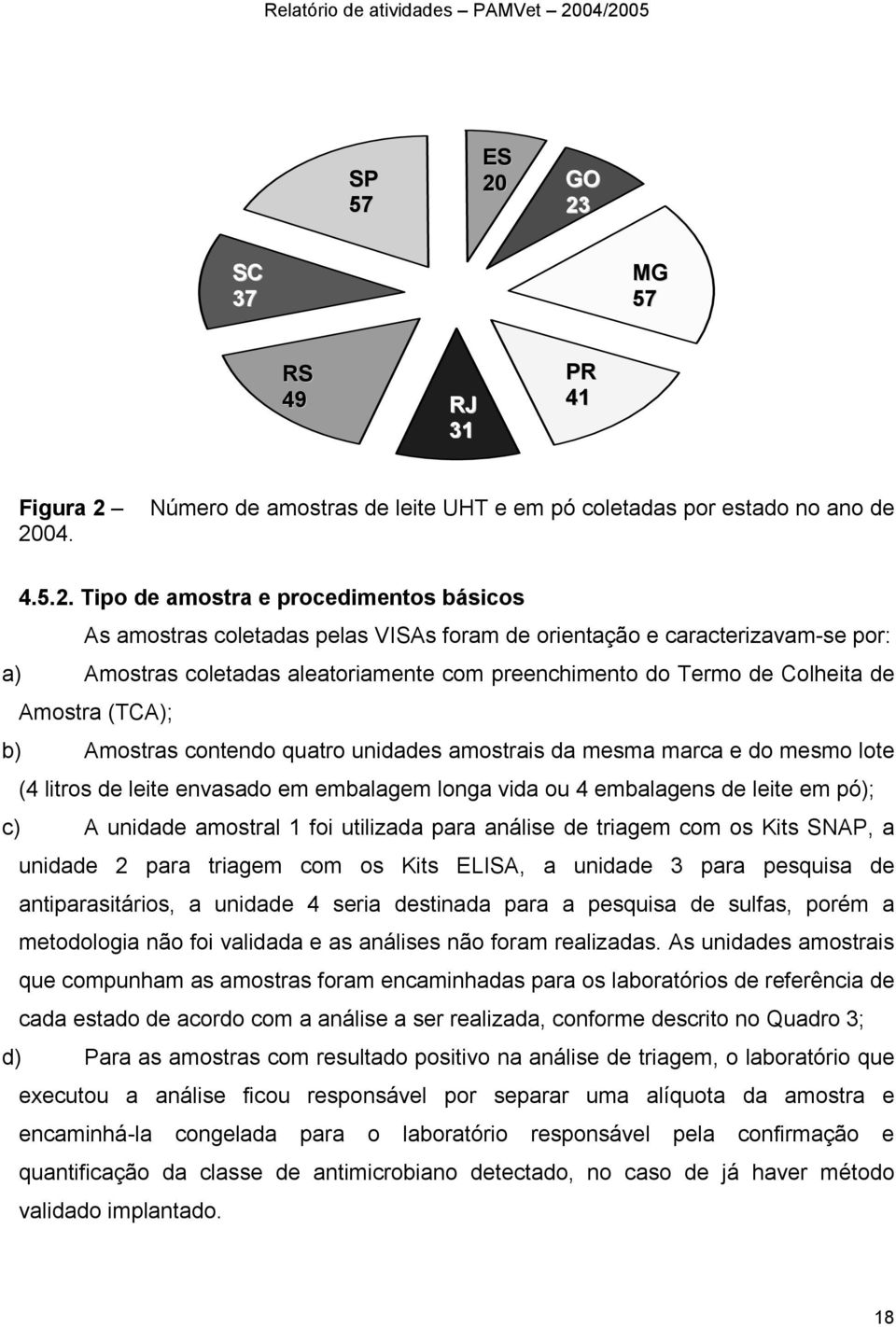 VISAs foram de orientação e caracterizavam-se por: a) Amostras coletadas aleatoriamente com preenchimento do Termo de Colheita de Amostra (TCA); b) Amostras contendo quatro unidades amostrais da