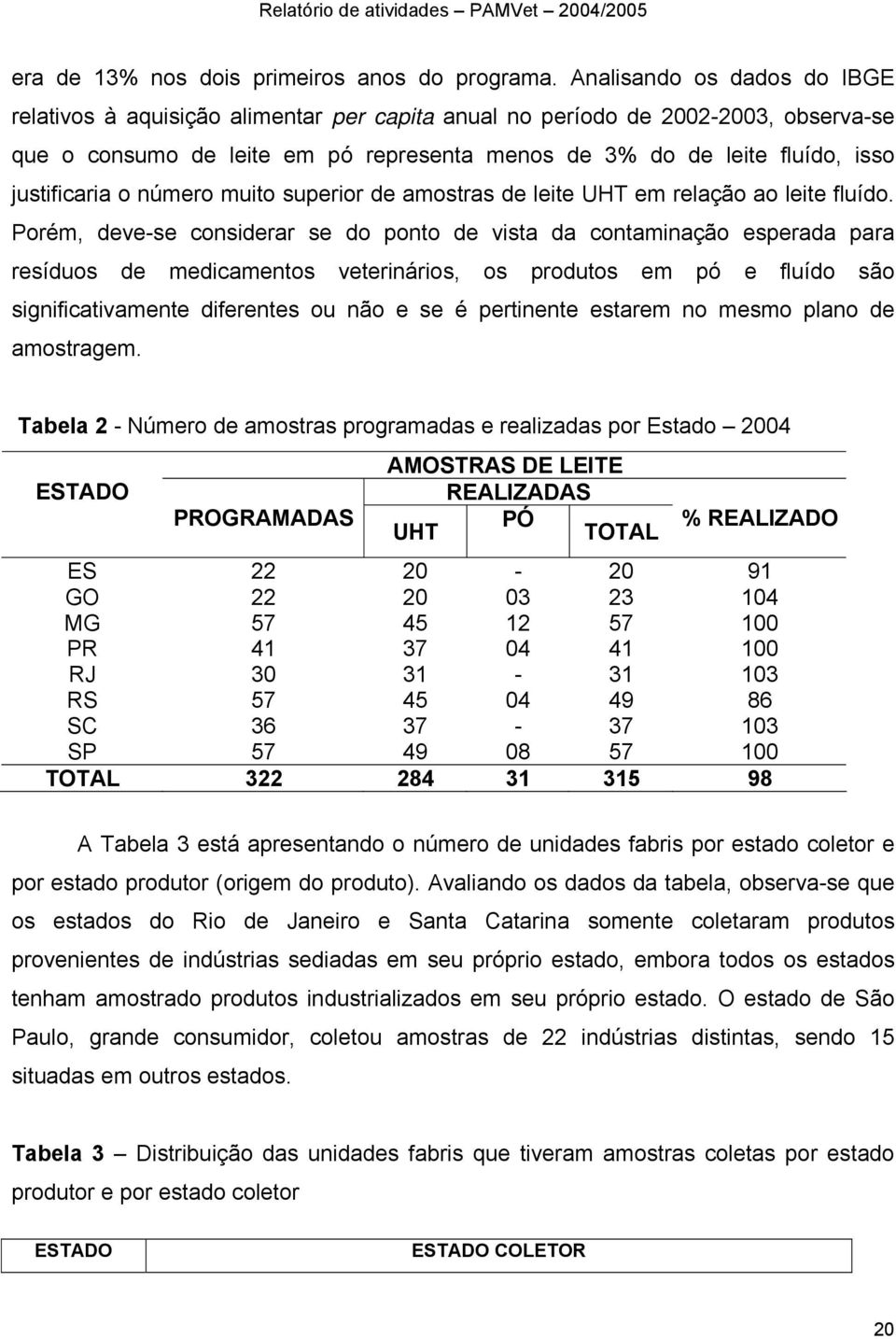 justificaria o número muito superior de amostras de leite UHT em relação ao leite fluído.