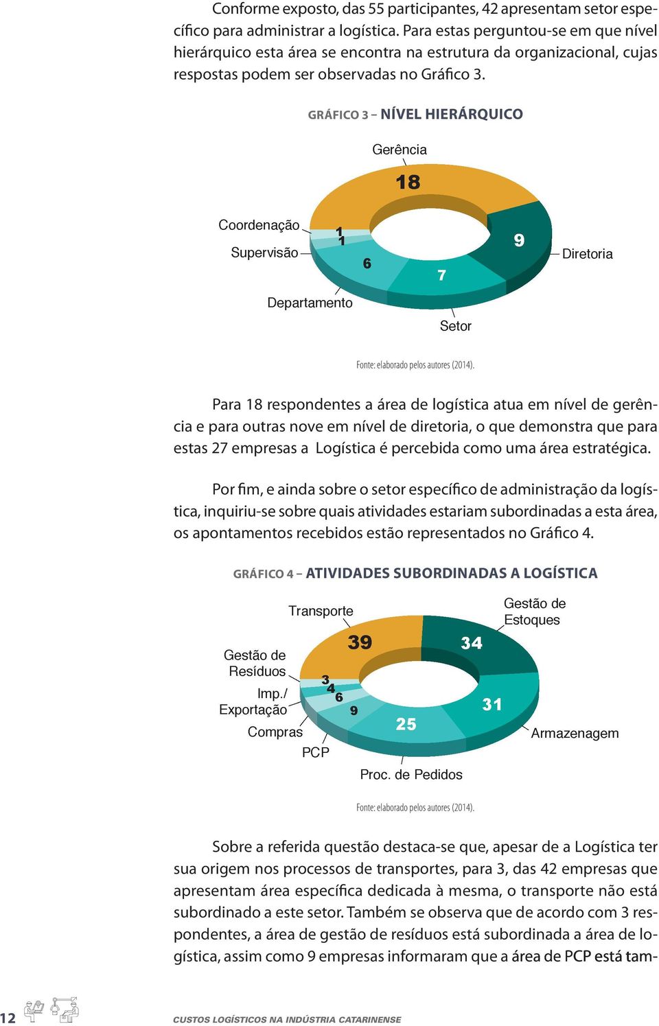 GRÁFICO 3 NÍVEL HIERÁRQUICO Para 18 respondentes a área de logística atua em nível de gerência e para outras nove em nível de diretoria, o que demonstra que para estas 27 empresas a Logística é