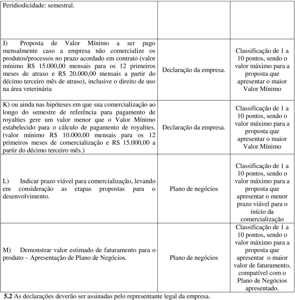 000,00 mensais a partir do décimo terceiro mês de atraso), inclusive o direito de uso na área veterinária K) ou ainda nas hipóteses em que sua comercialização ao longo do semestre de referência para